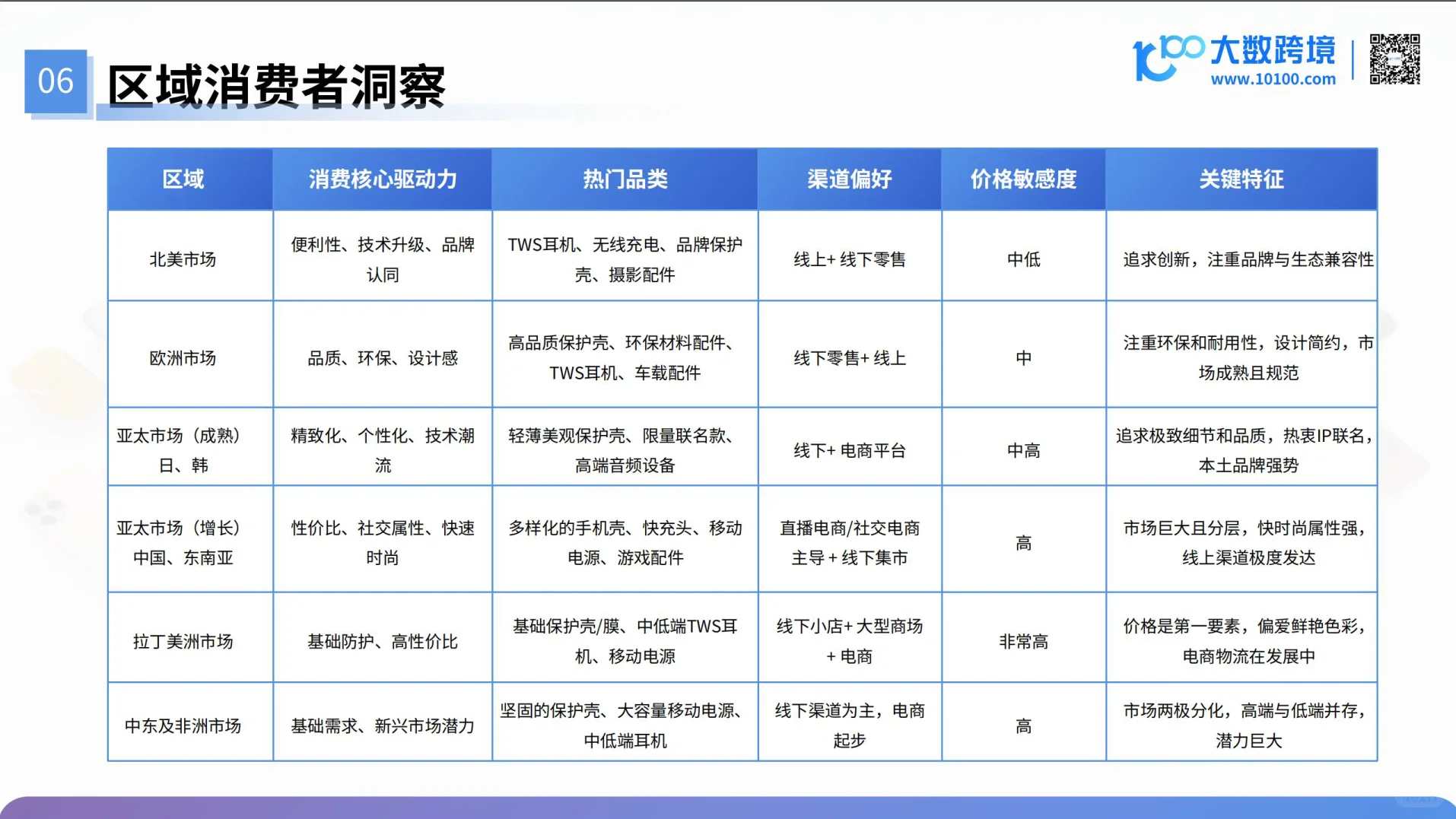 手机配件产品出海研究报告