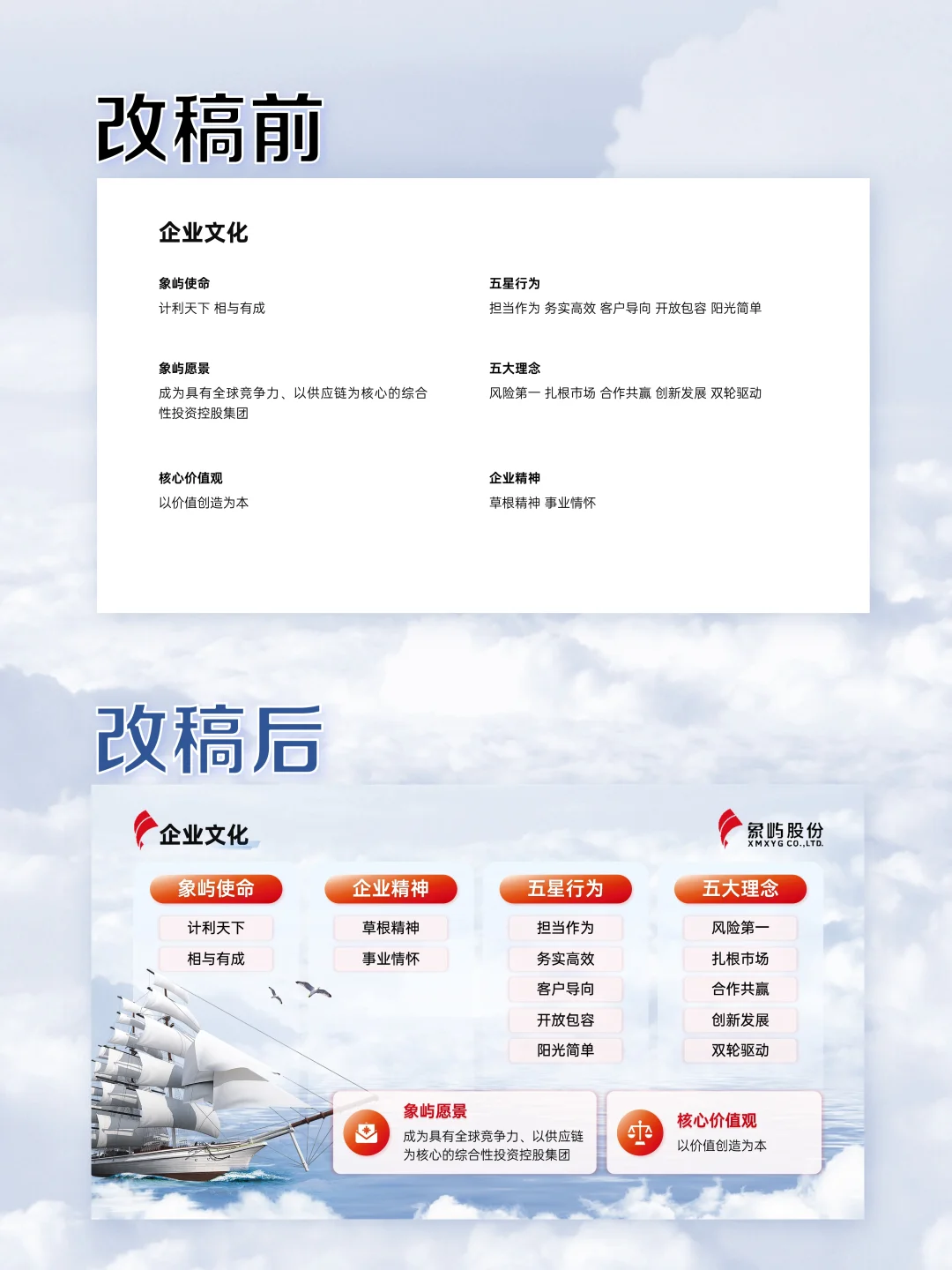 PPT改稿---企业介绍｜年终总结