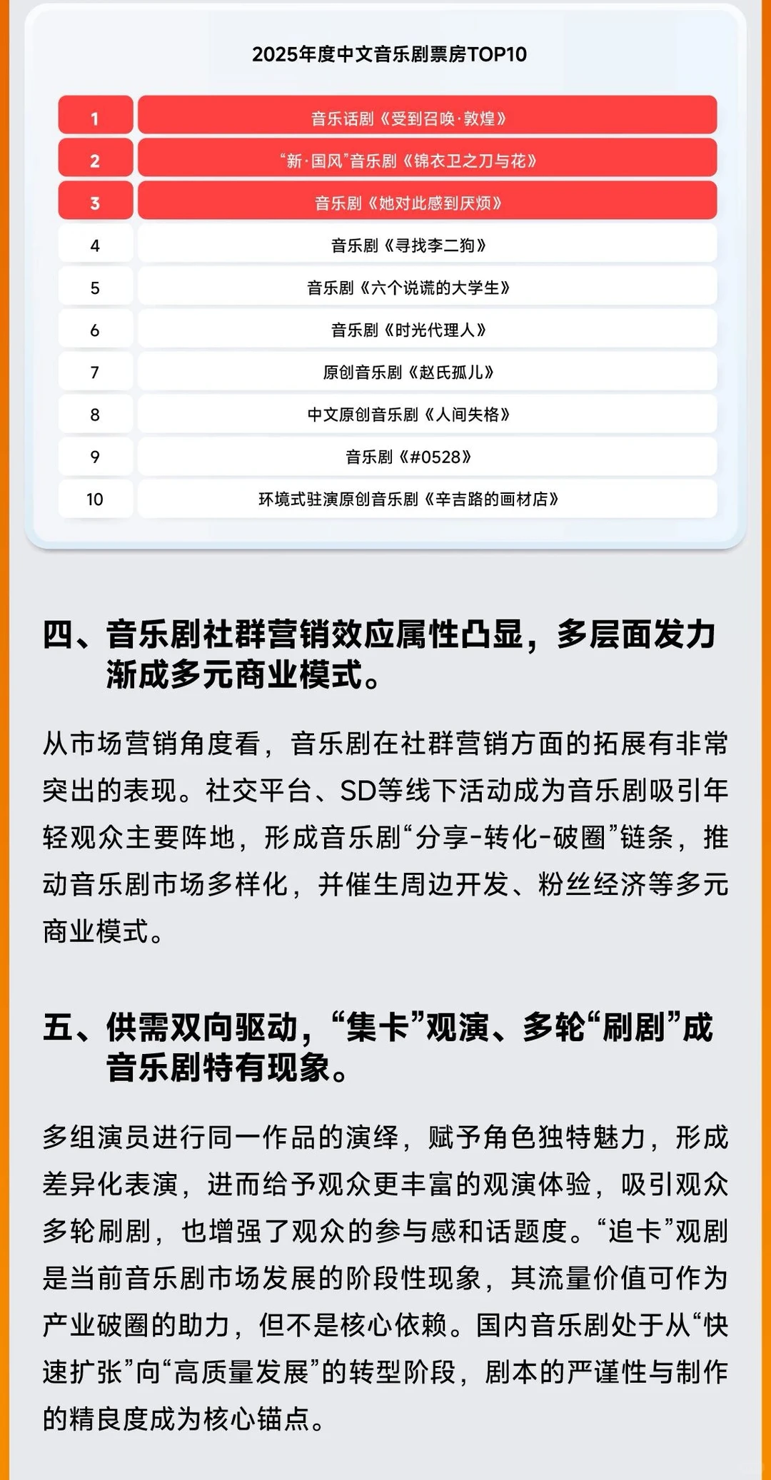 官方发布?2025年中国音乐剧市场年度报告!