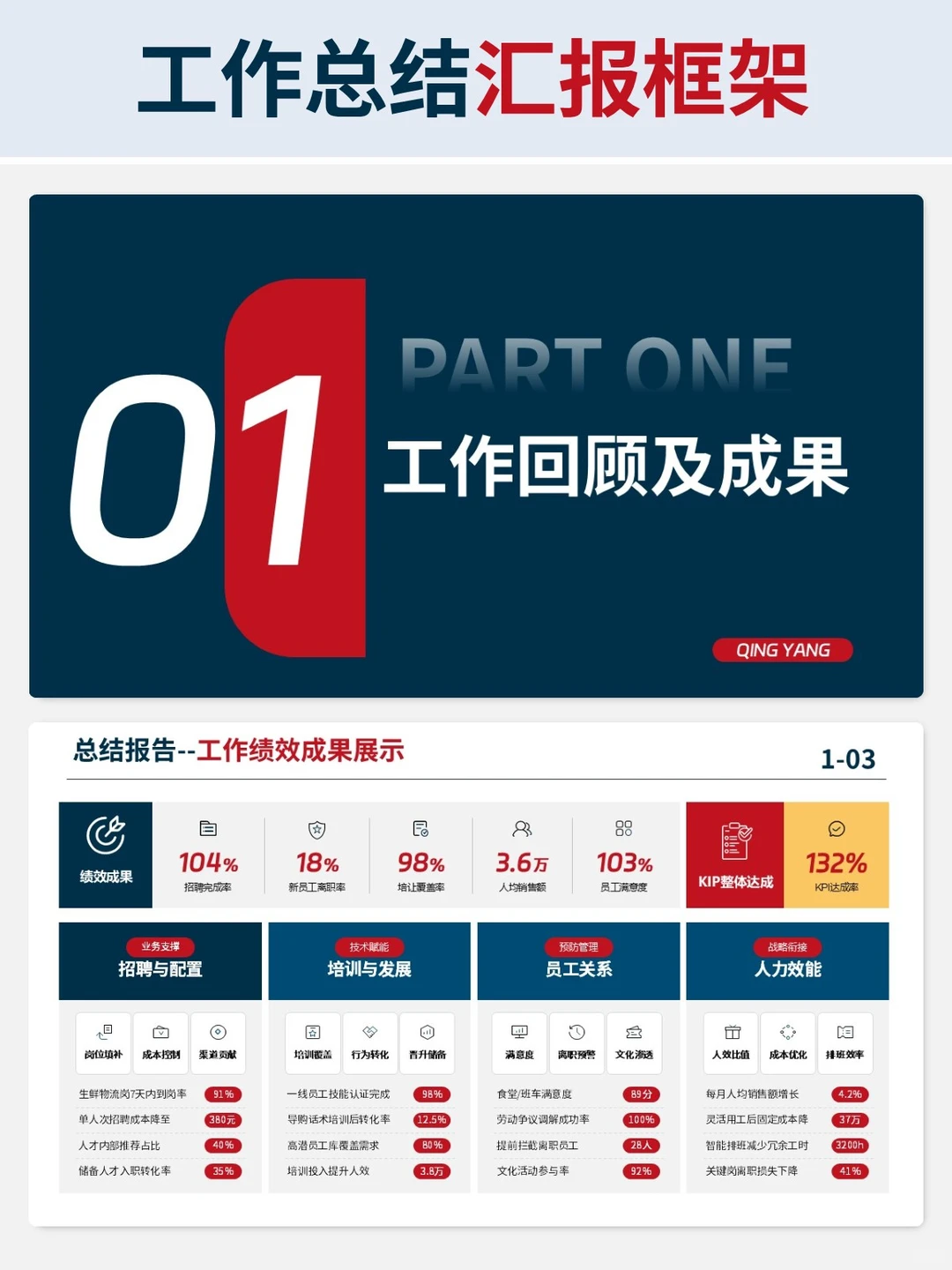 都在用的500强企业工作汇报PPT，逻辑超清晰