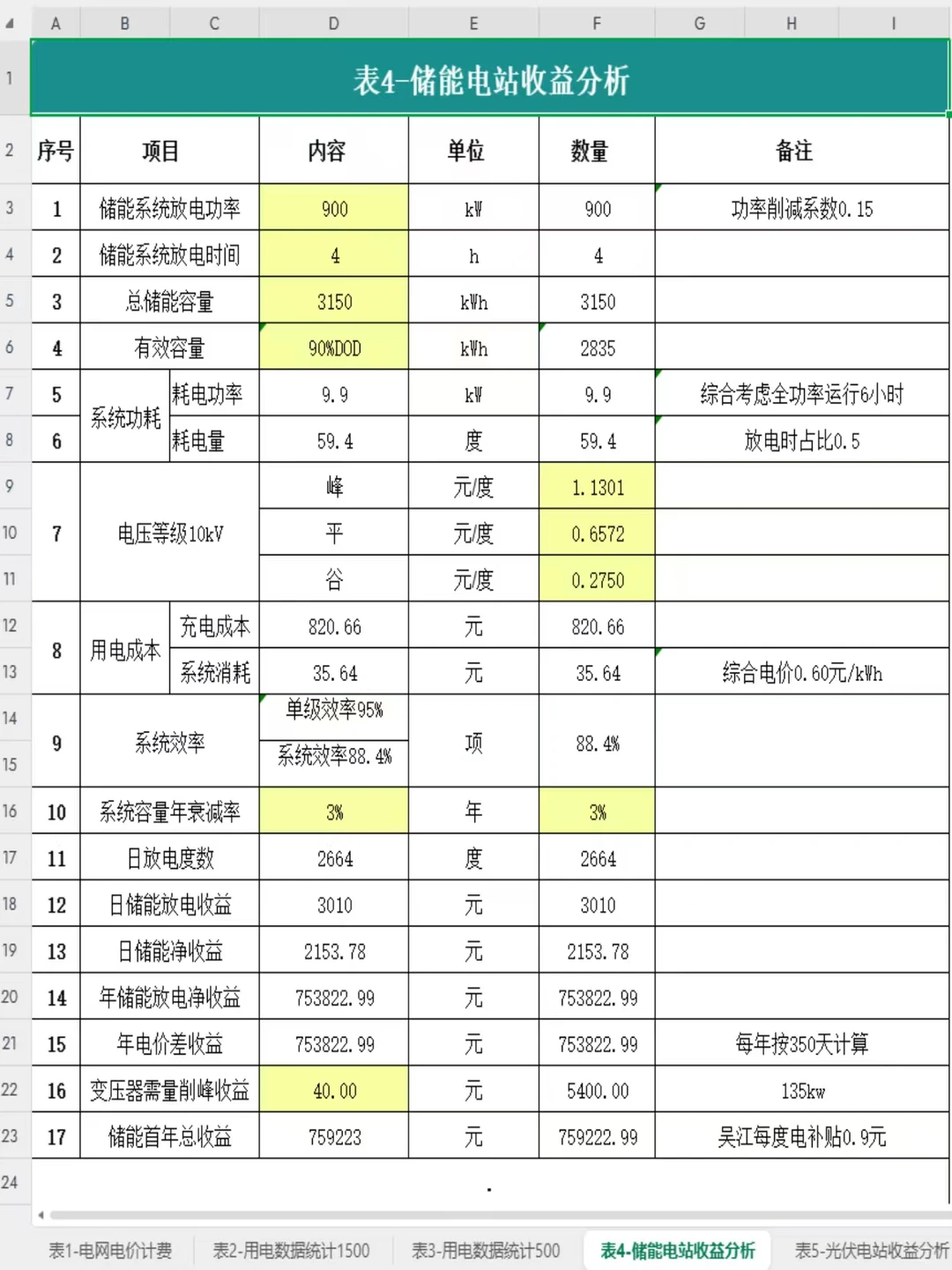 绝了！光储投资收益分析表【两充两放】