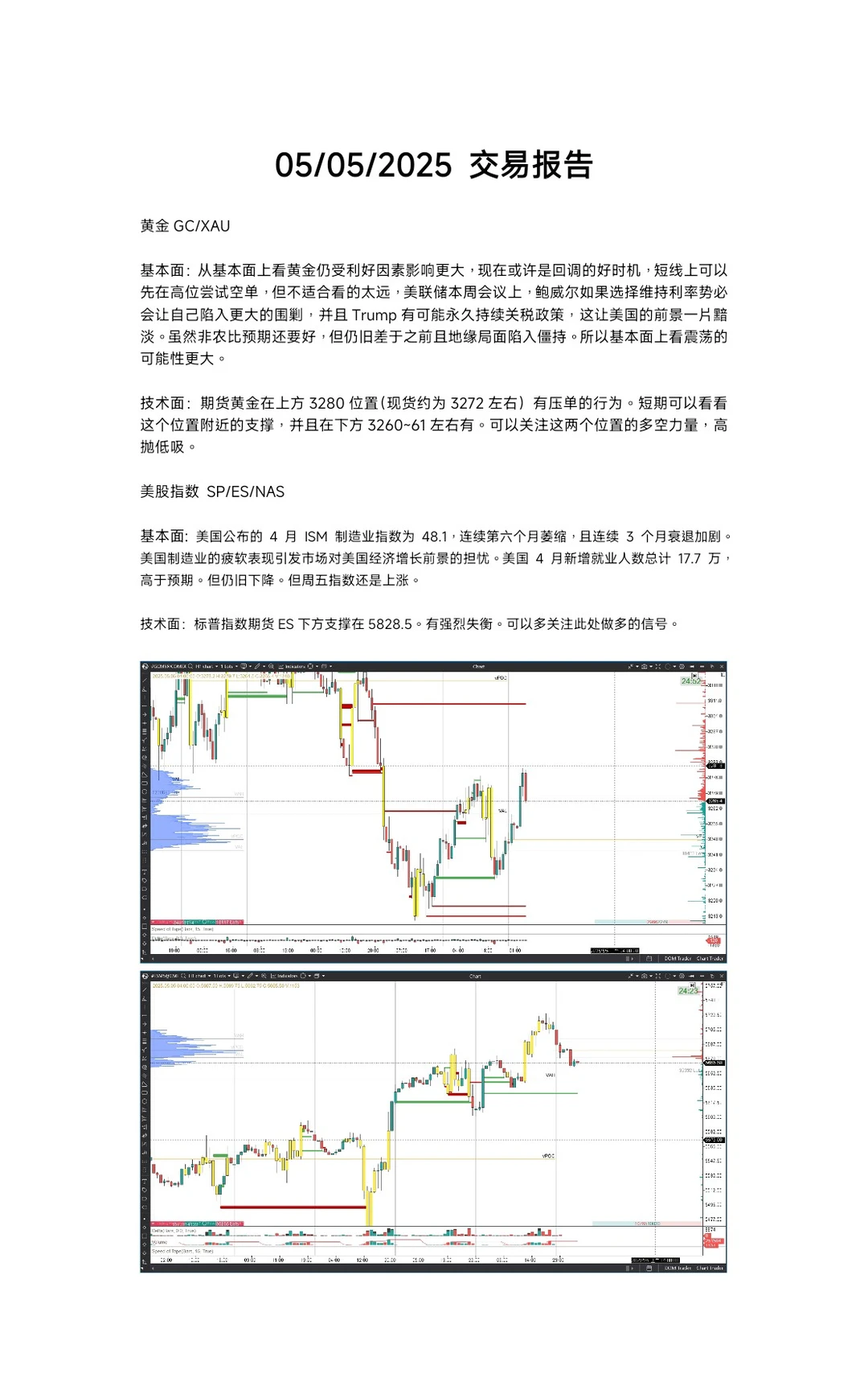 交易报告0505