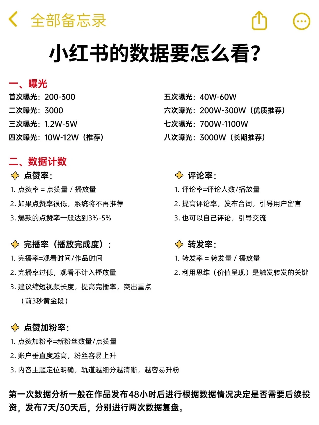 小红书的数据要怎么看？