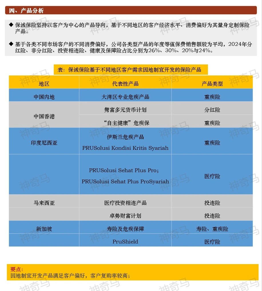 一天吃透一家上市公司：第12期｜保诚保险
