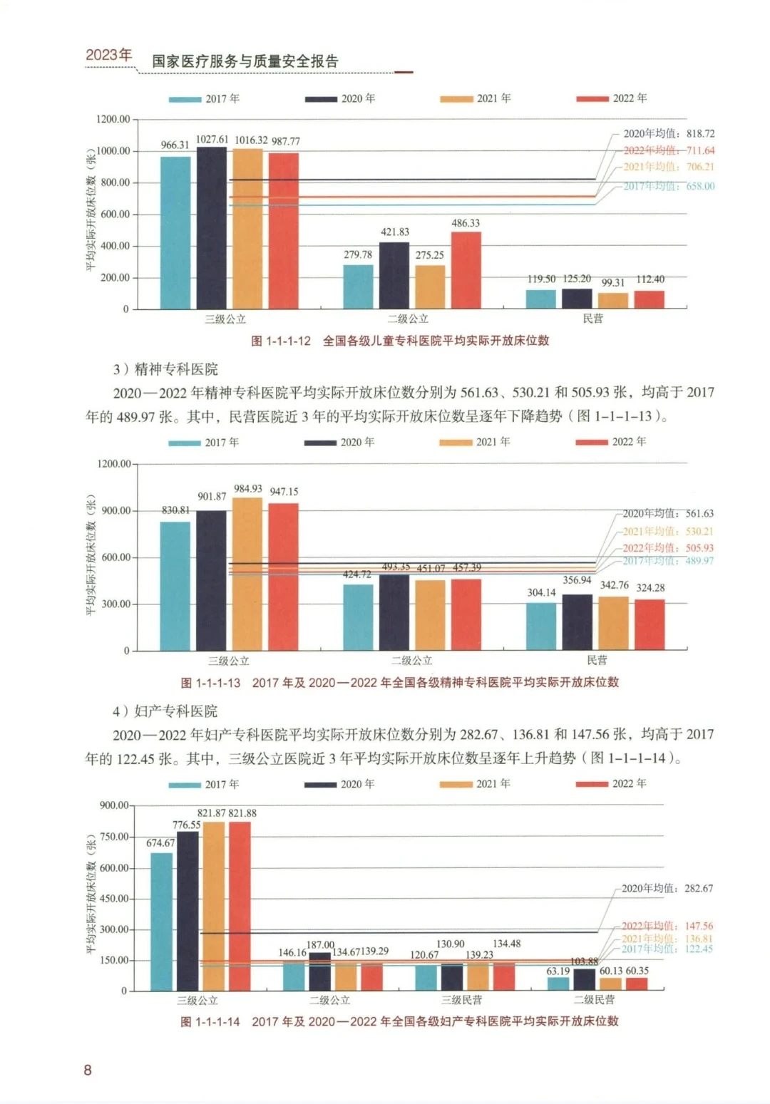 2023年国家医疗服务与质量安全报告下载