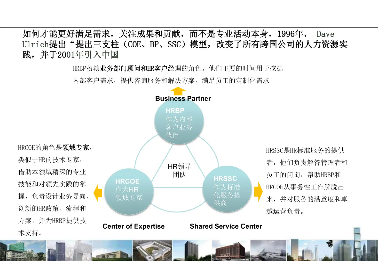 HR三支柱模型实战指南：泰康人寿解密