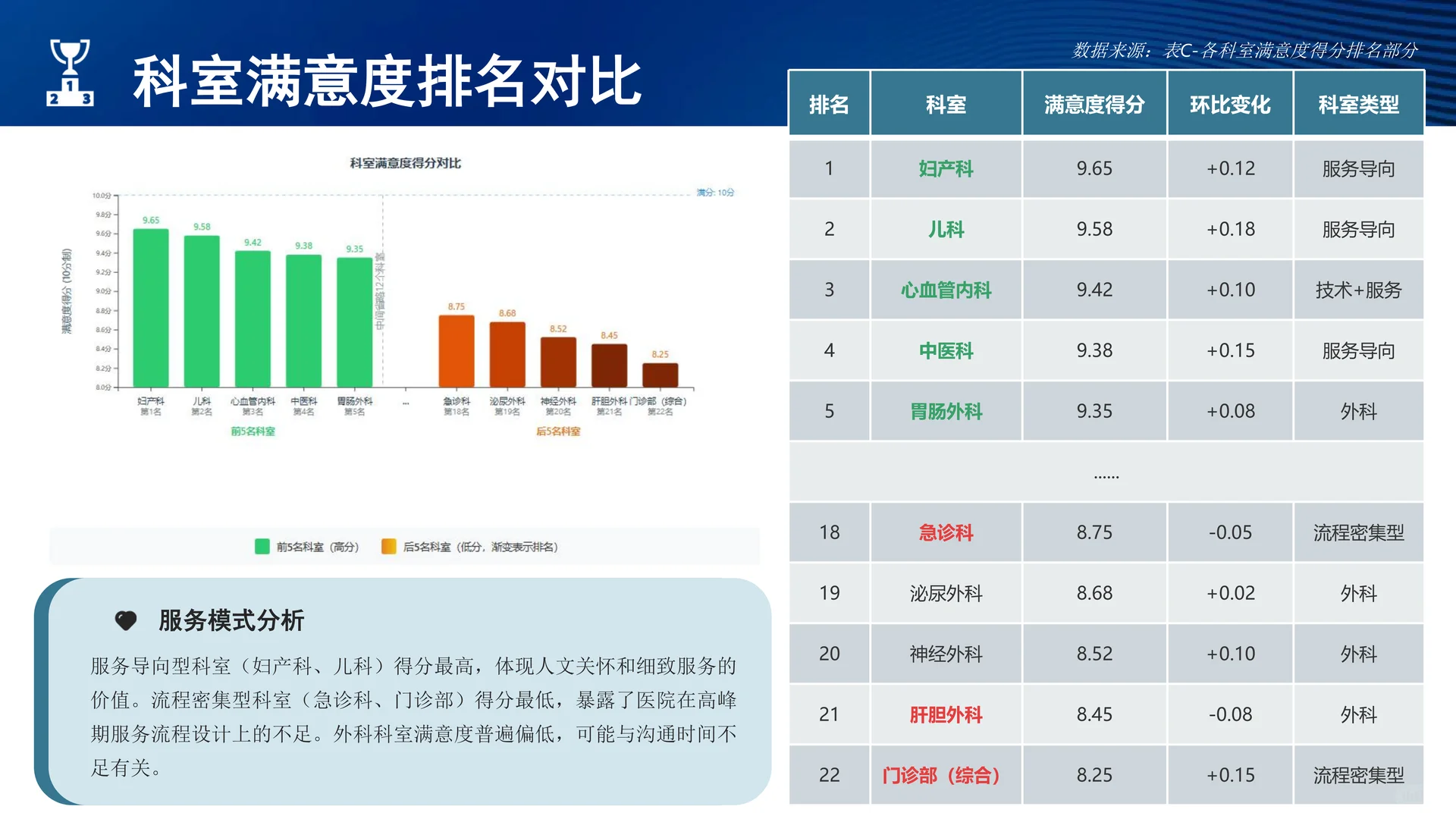 医院质量安全分析报告模板