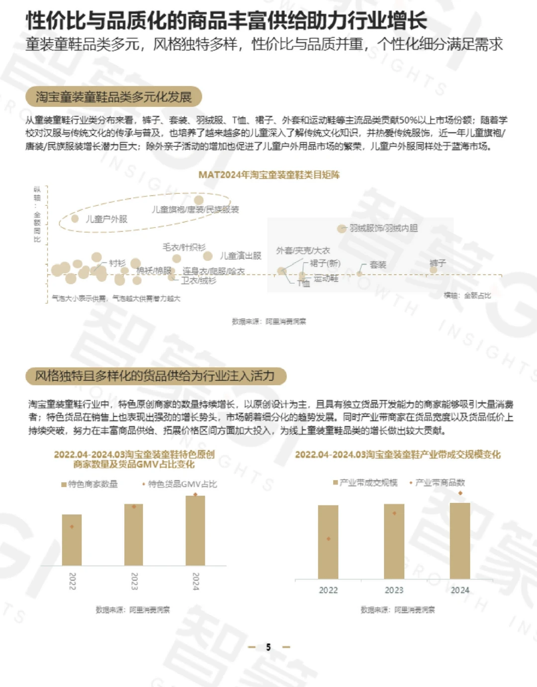 53页报告|2024淘宝童装童鞋行业秋冬趋势