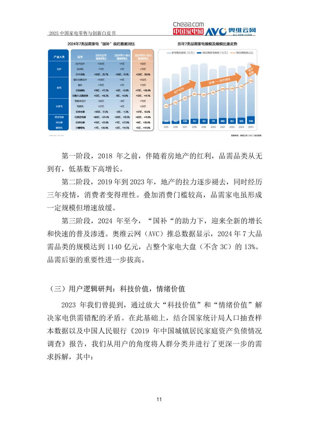 2025年中国家电零售与创新白皮书