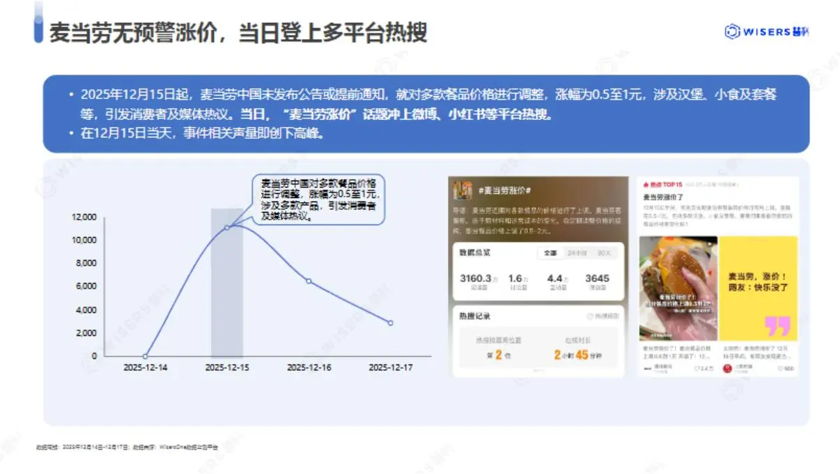 2025年麦当劳涨价事件分析报告