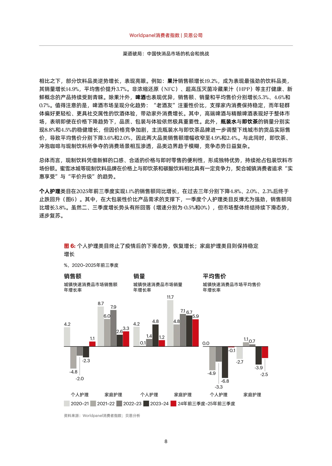 2025消费市场，快消品的机会与挑战