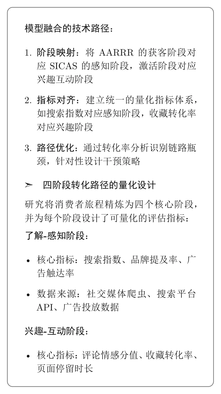 正大杯市调本科组国一报告解析