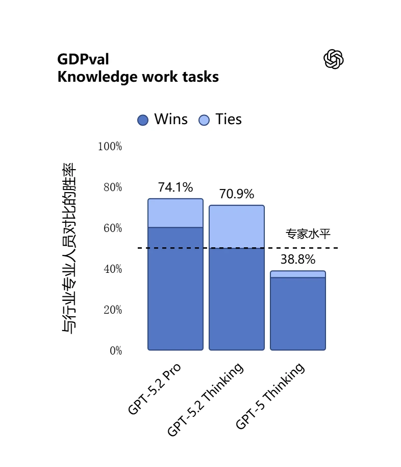 从能力升级到电商趋势，近期行业动态盘点