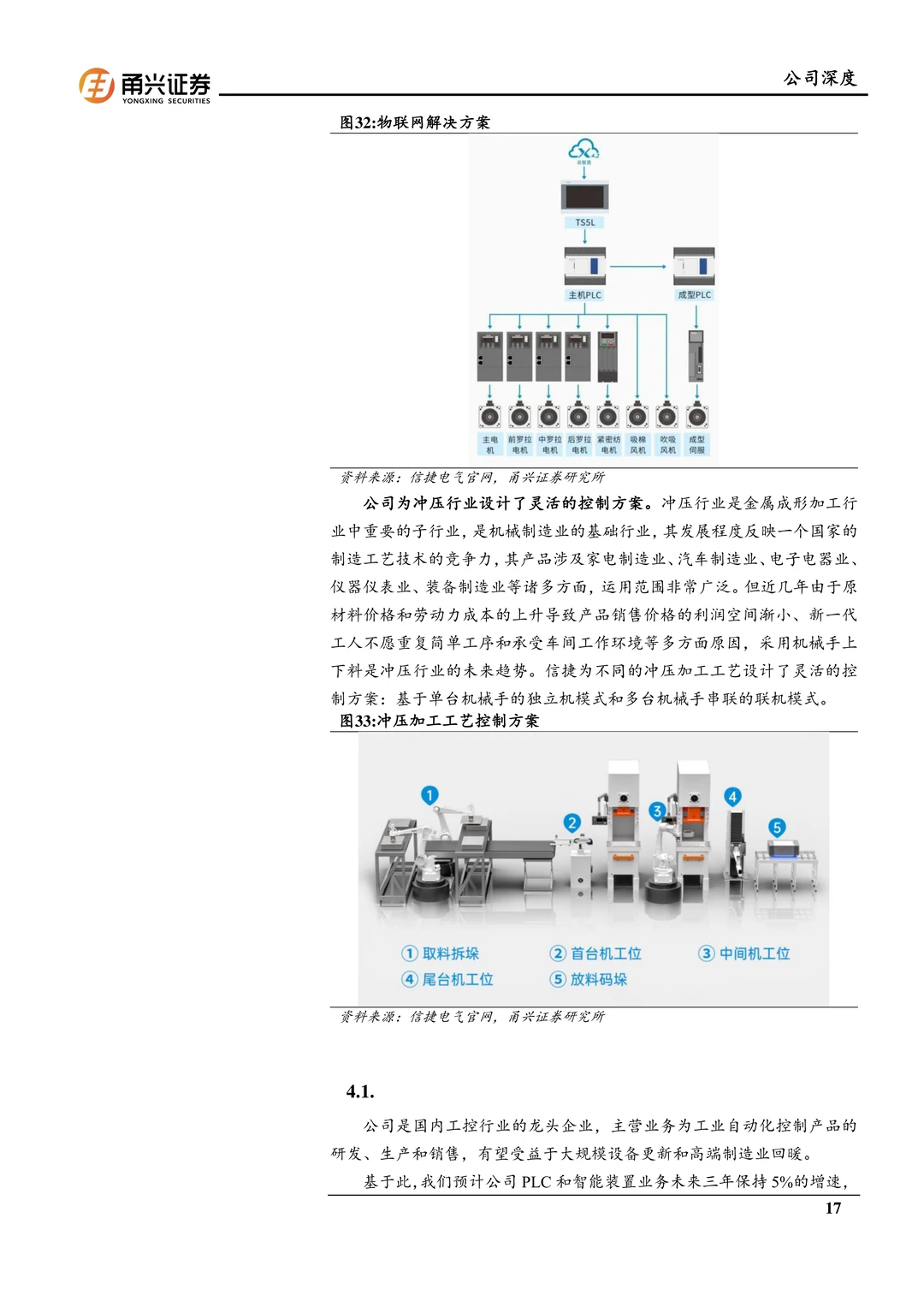 信捷电气-工控龙头业绩改善拐点至