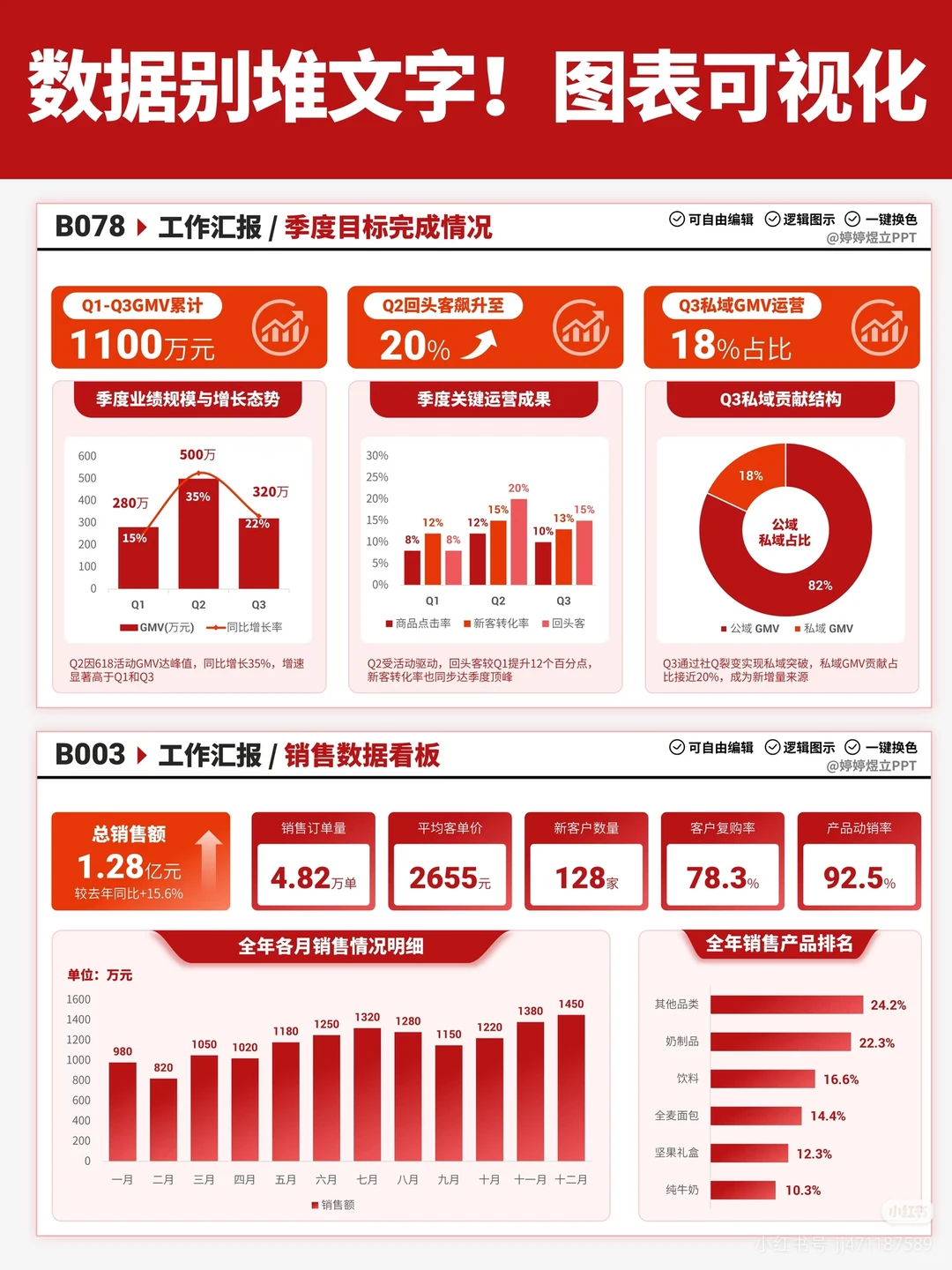 数据别堆文字！图表可视化让汇报更高级