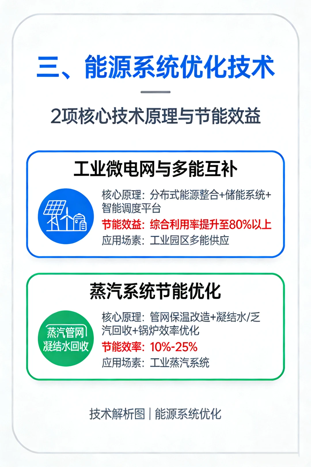 工业领域十大核心节能技术