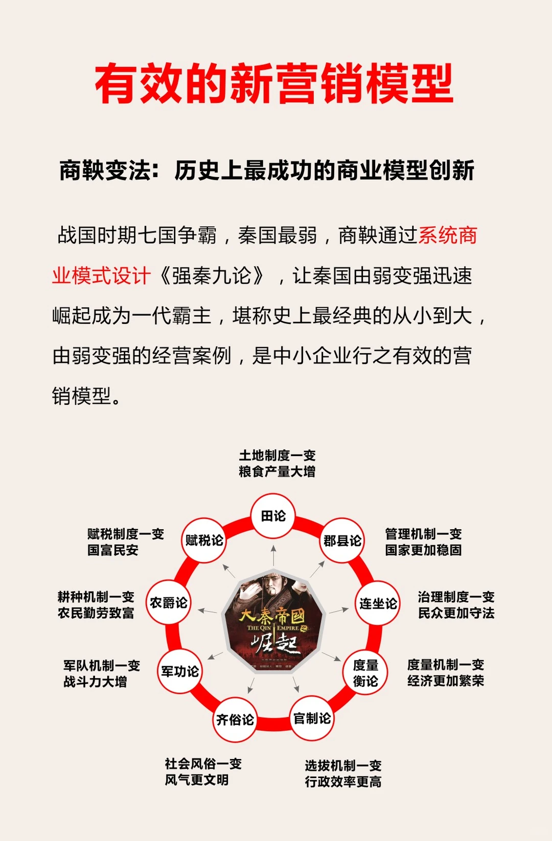 小企业起死回生商业运作