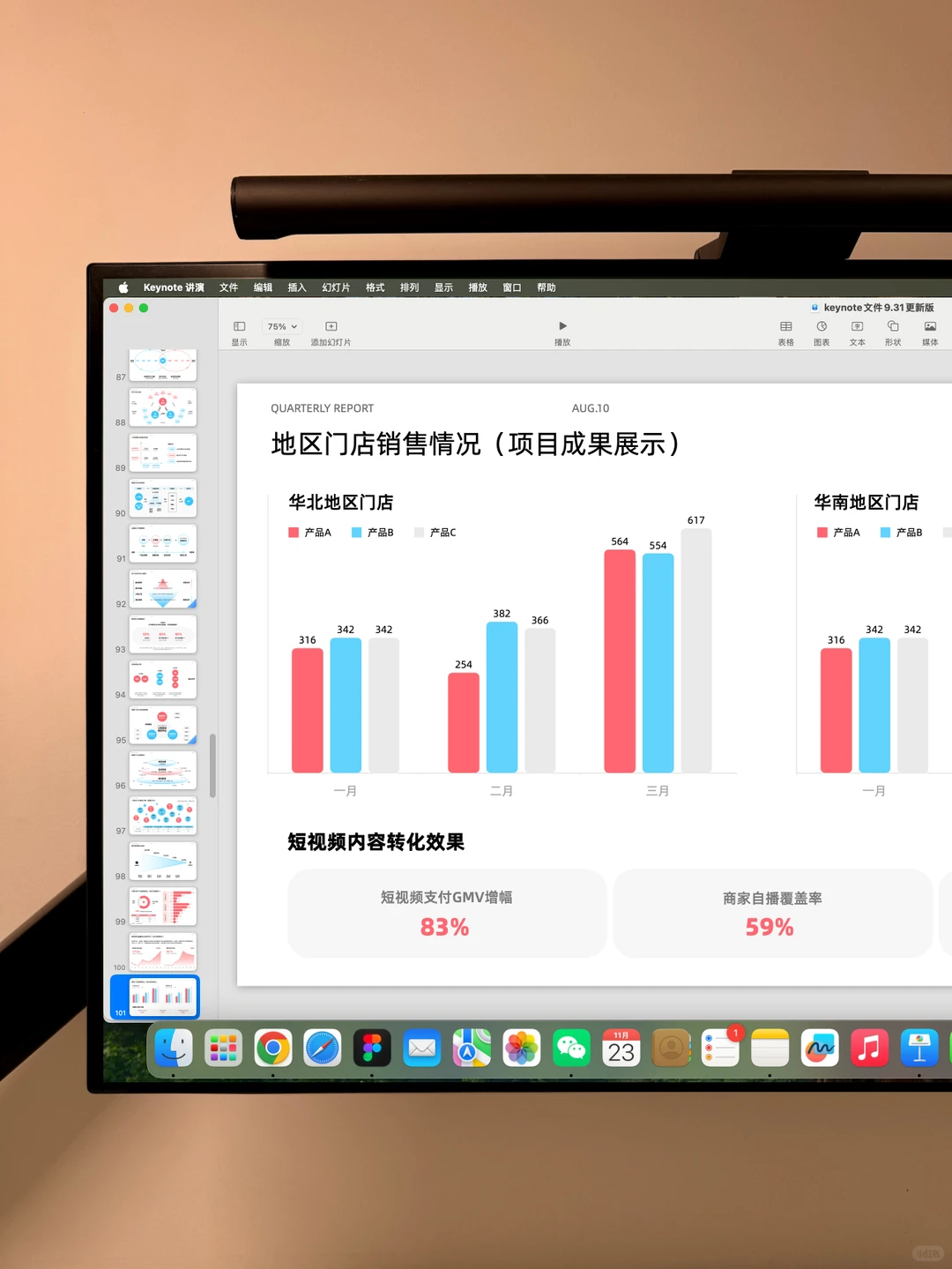 运营数据这么汇报给老板可以么