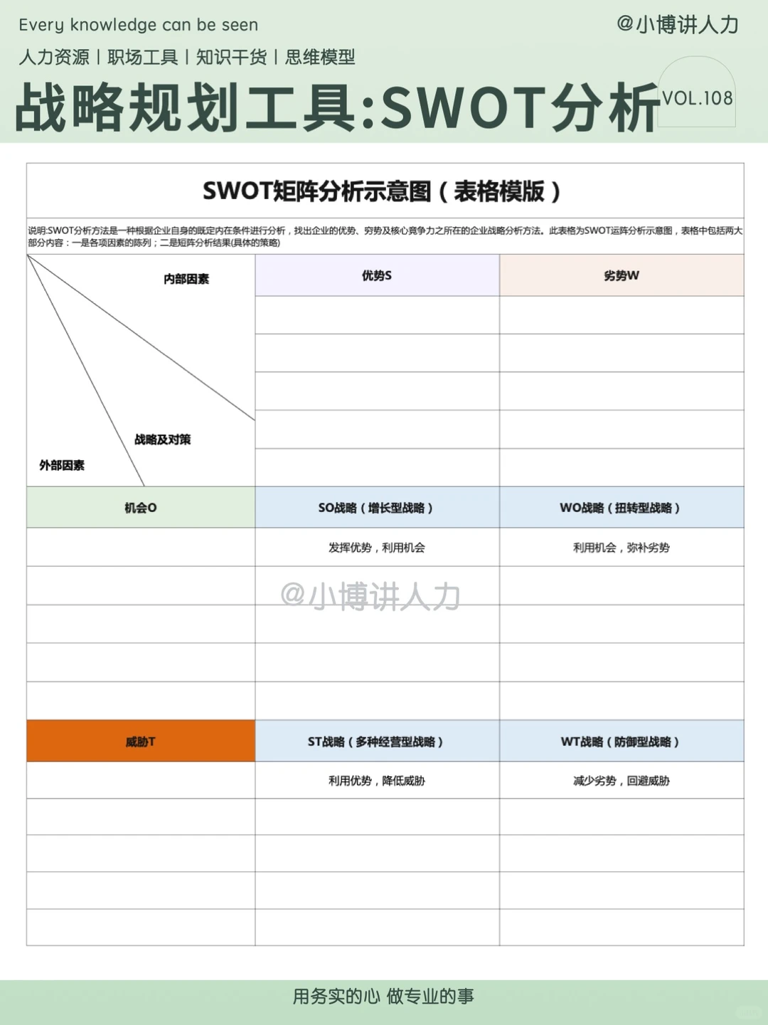 SWOT分析模型‼️企业战略规划的关键工具
