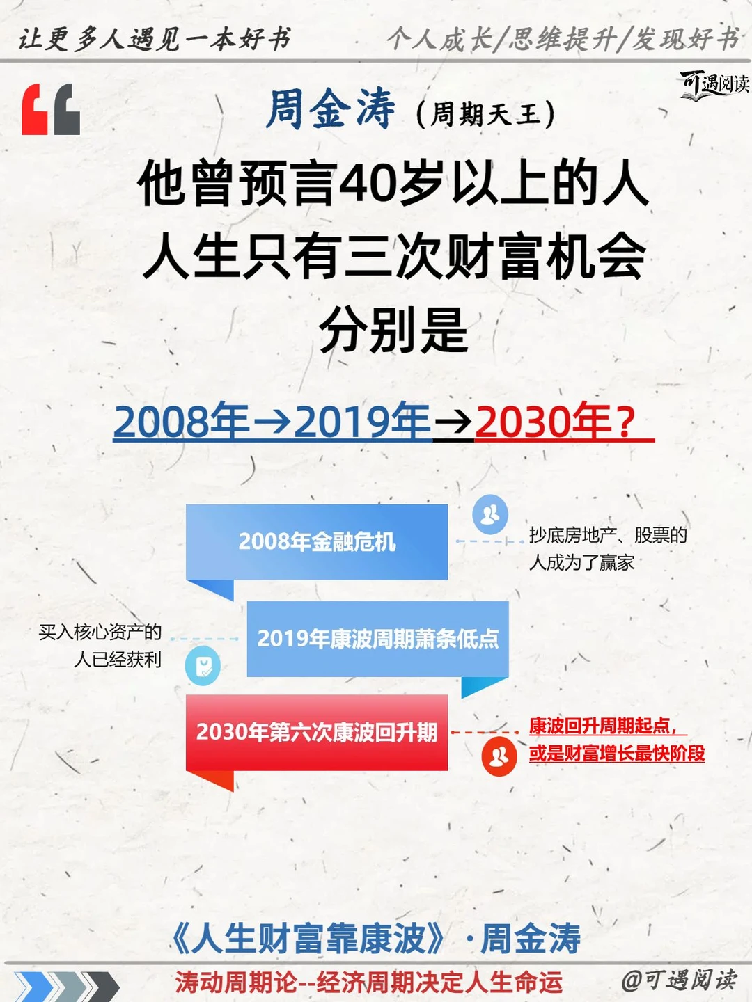 原来财富有这么大的周期性！