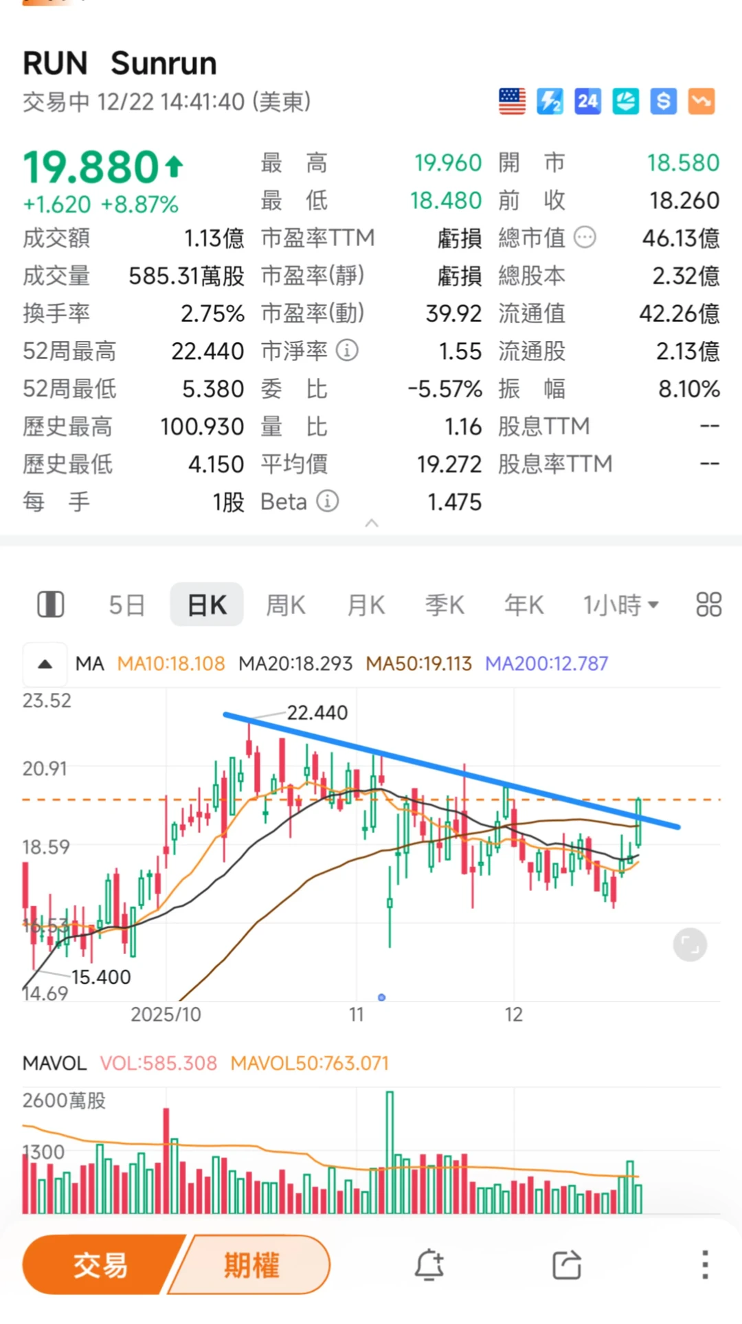 不斷創新紀錄