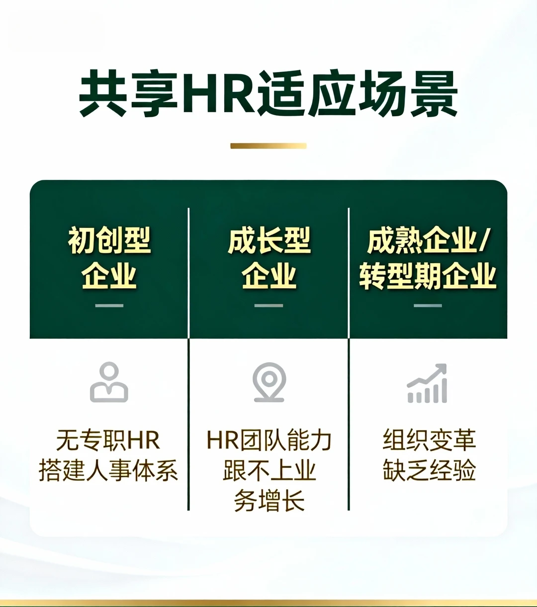 HR即服务:共享模式赋能企业全生命周期成长