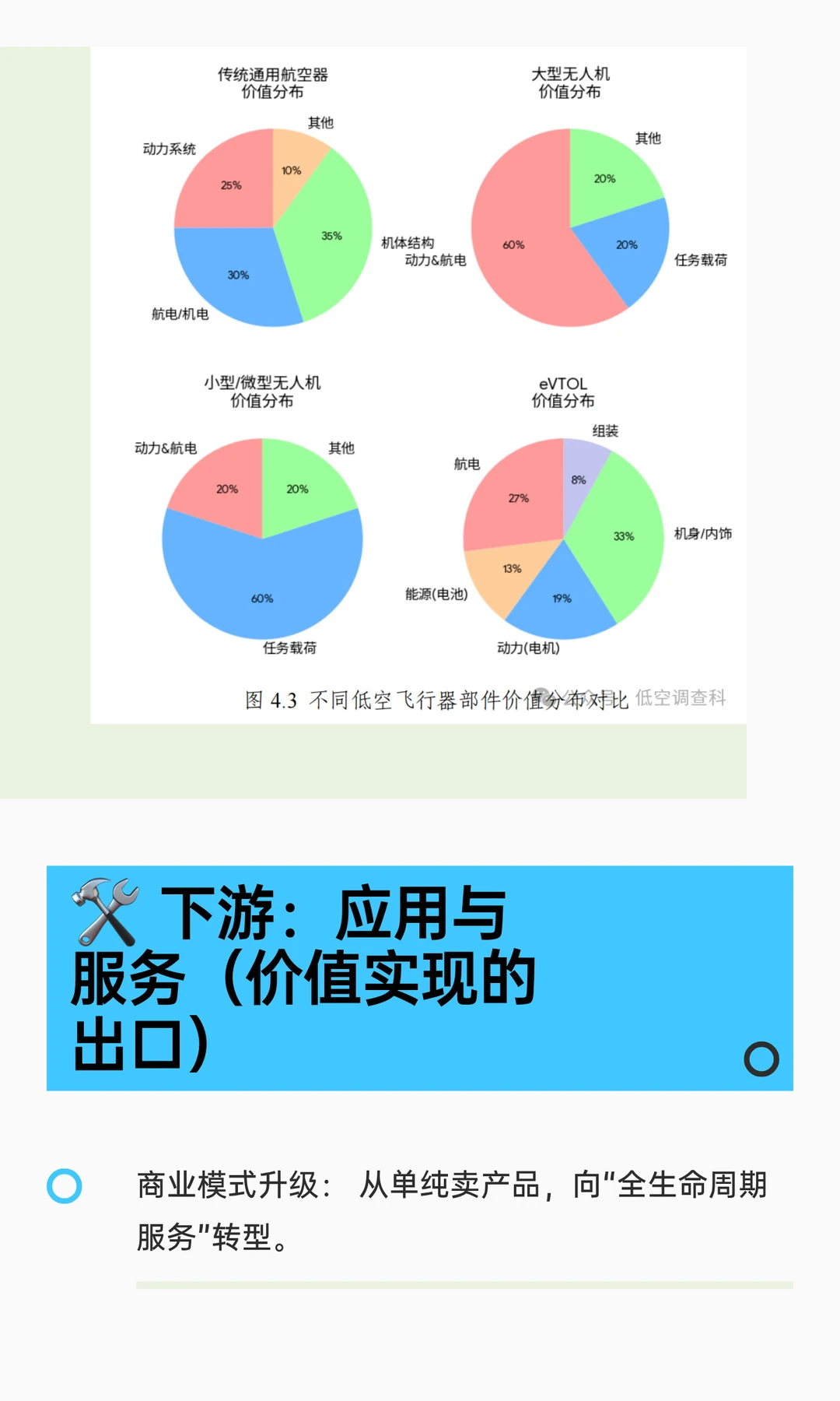 重磅发布！《2025低空飞行器制造业白皮书》