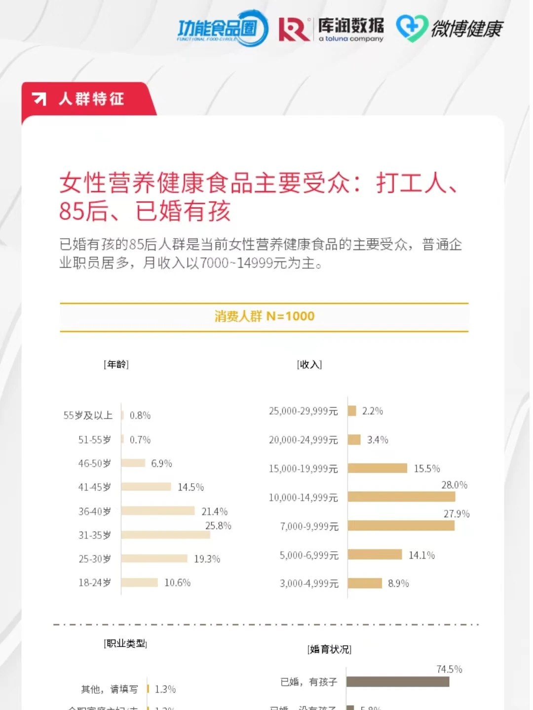 618女性健康食品报告||Swisse 仁和大PK❗️