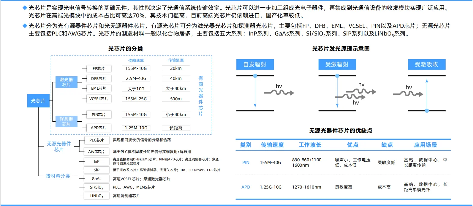 ?2025年中国光通信行业研究报告