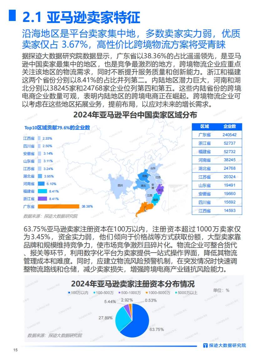 2024年跨境物流行业发展趋势报告【终】