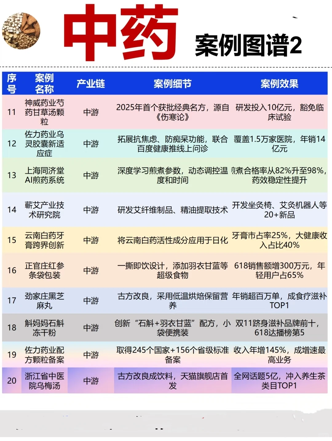 中药产业链拆解