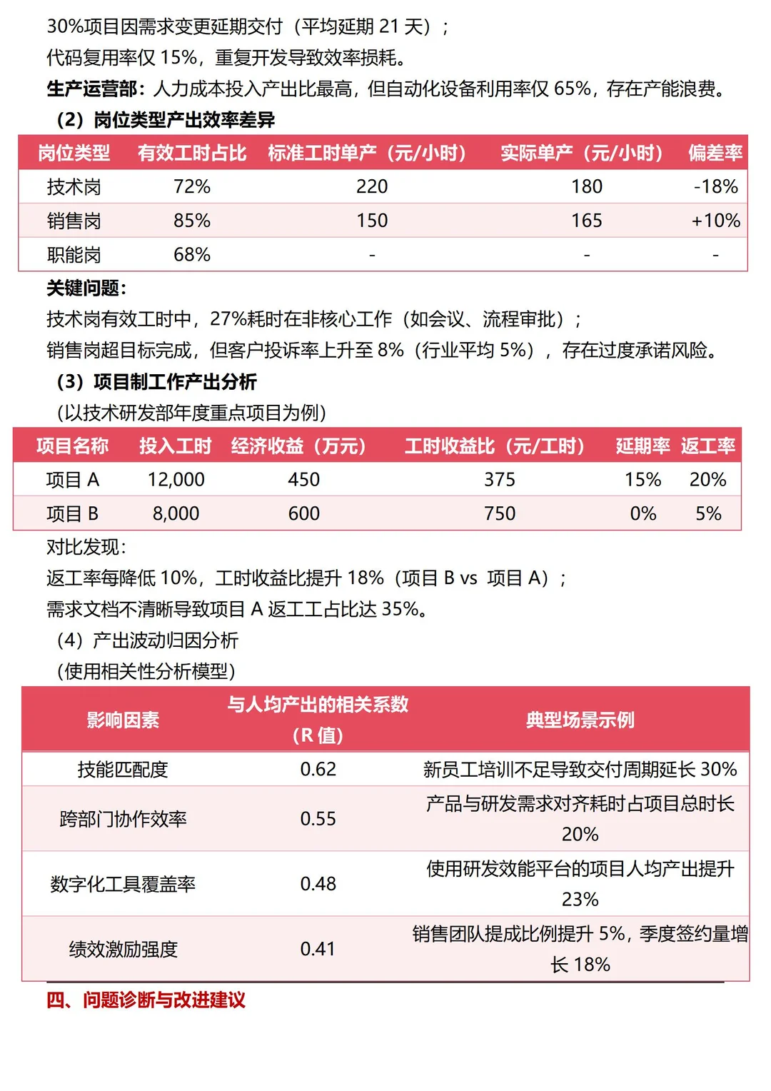 人效分析
