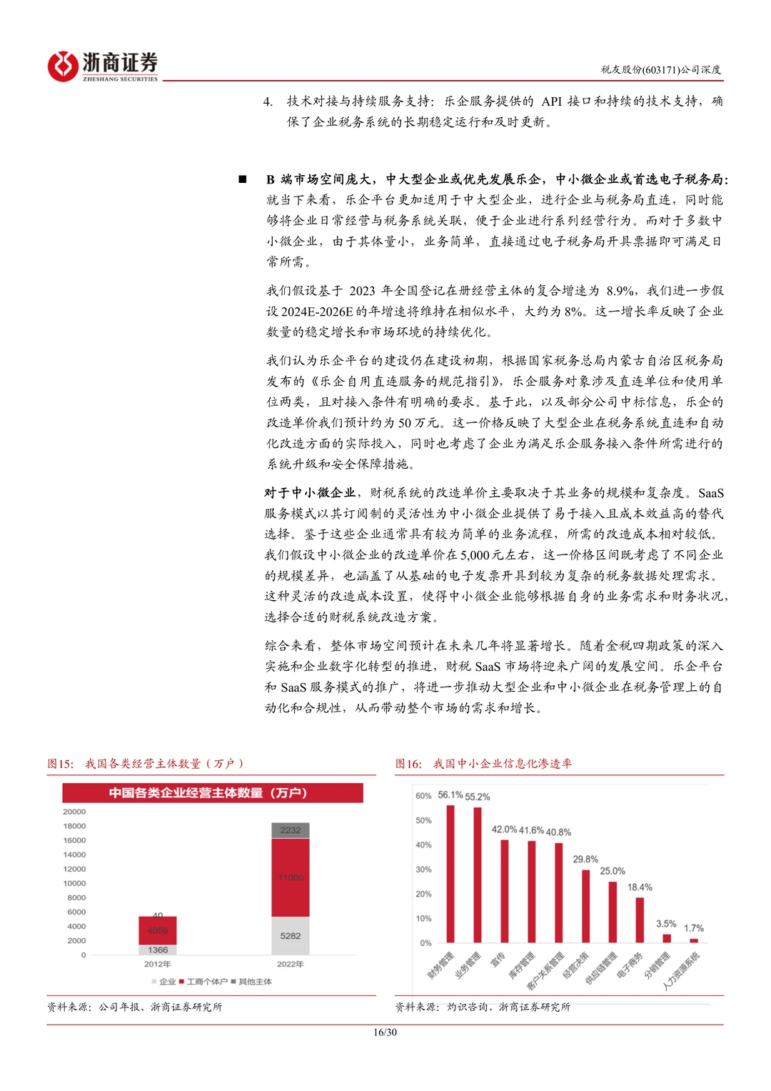 税友股份公司研究报告-财税信息化龙头发力