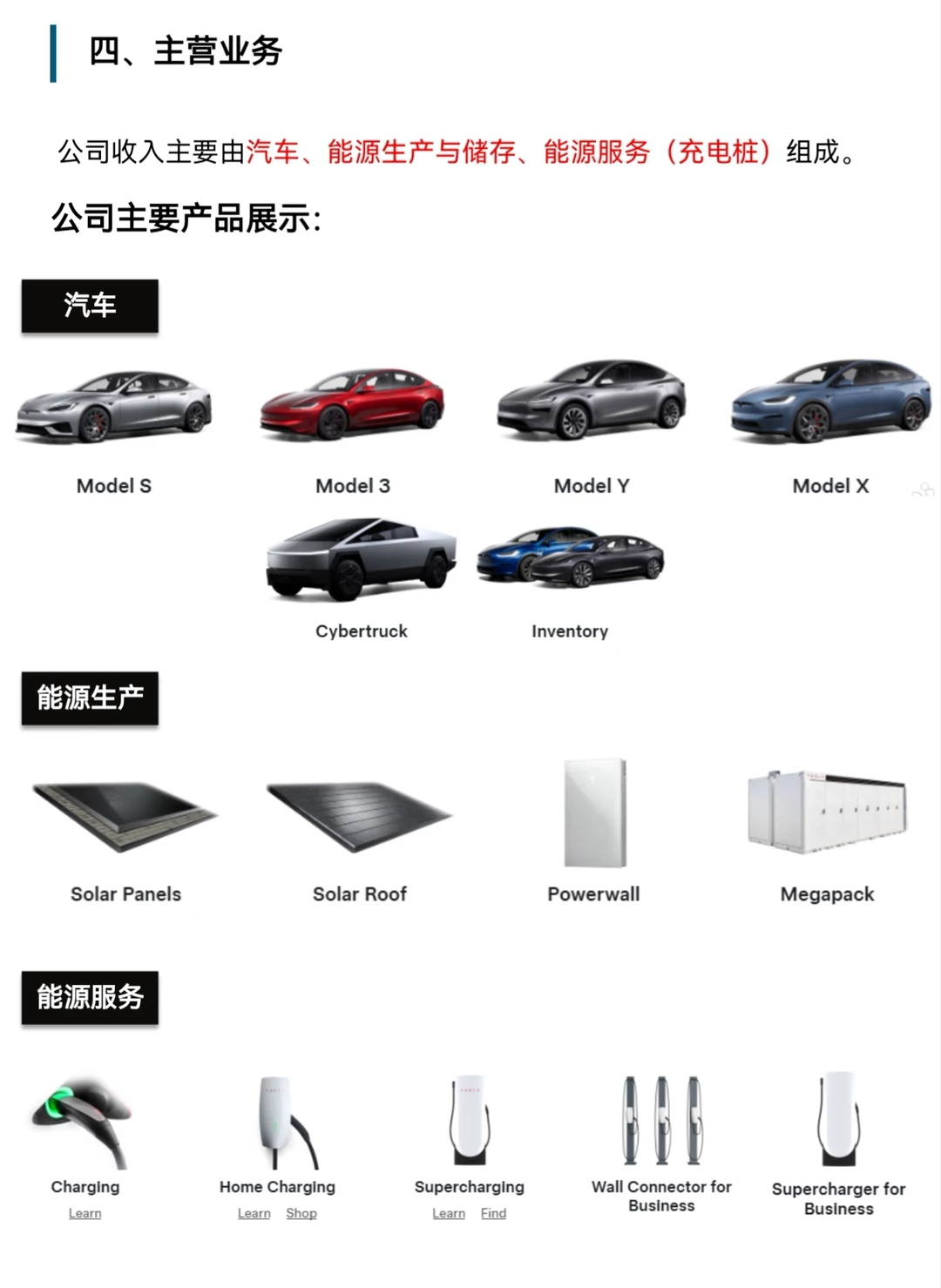 特斯拉究竟是家怎样的公司?
