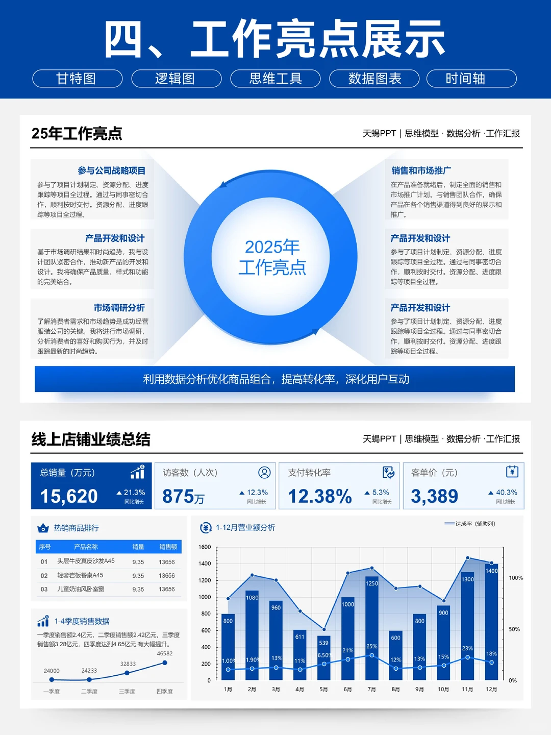 年终述职，领导看到我今年的工作量都震惊了
