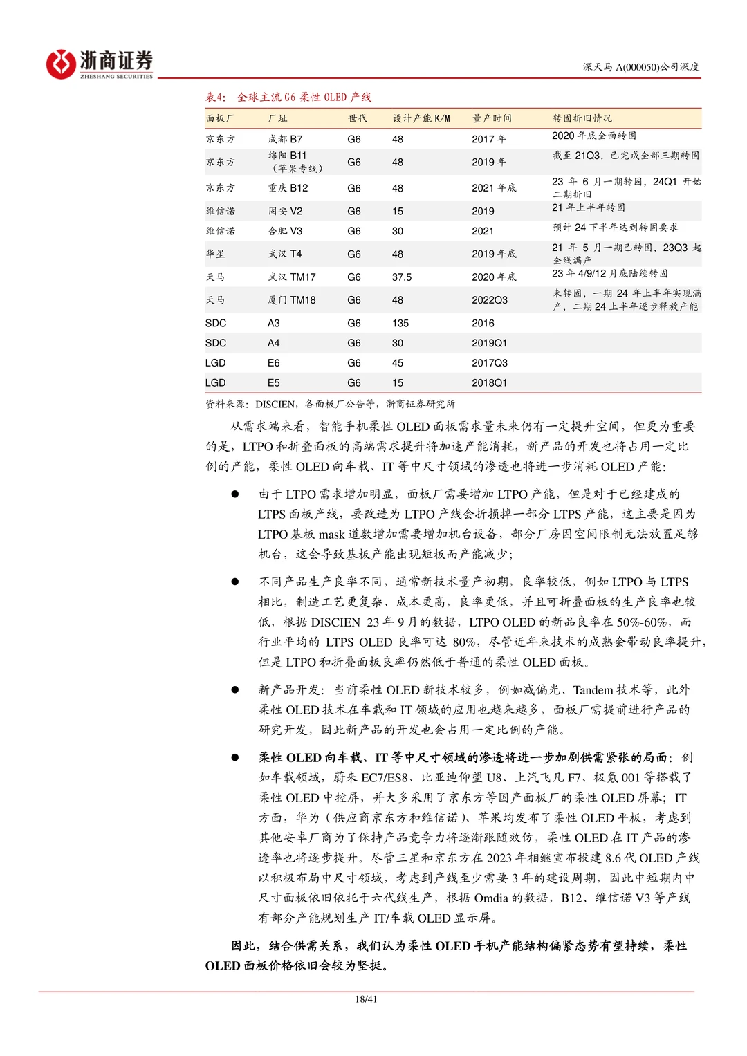 深天马A公司研究报告-迈向修复上行