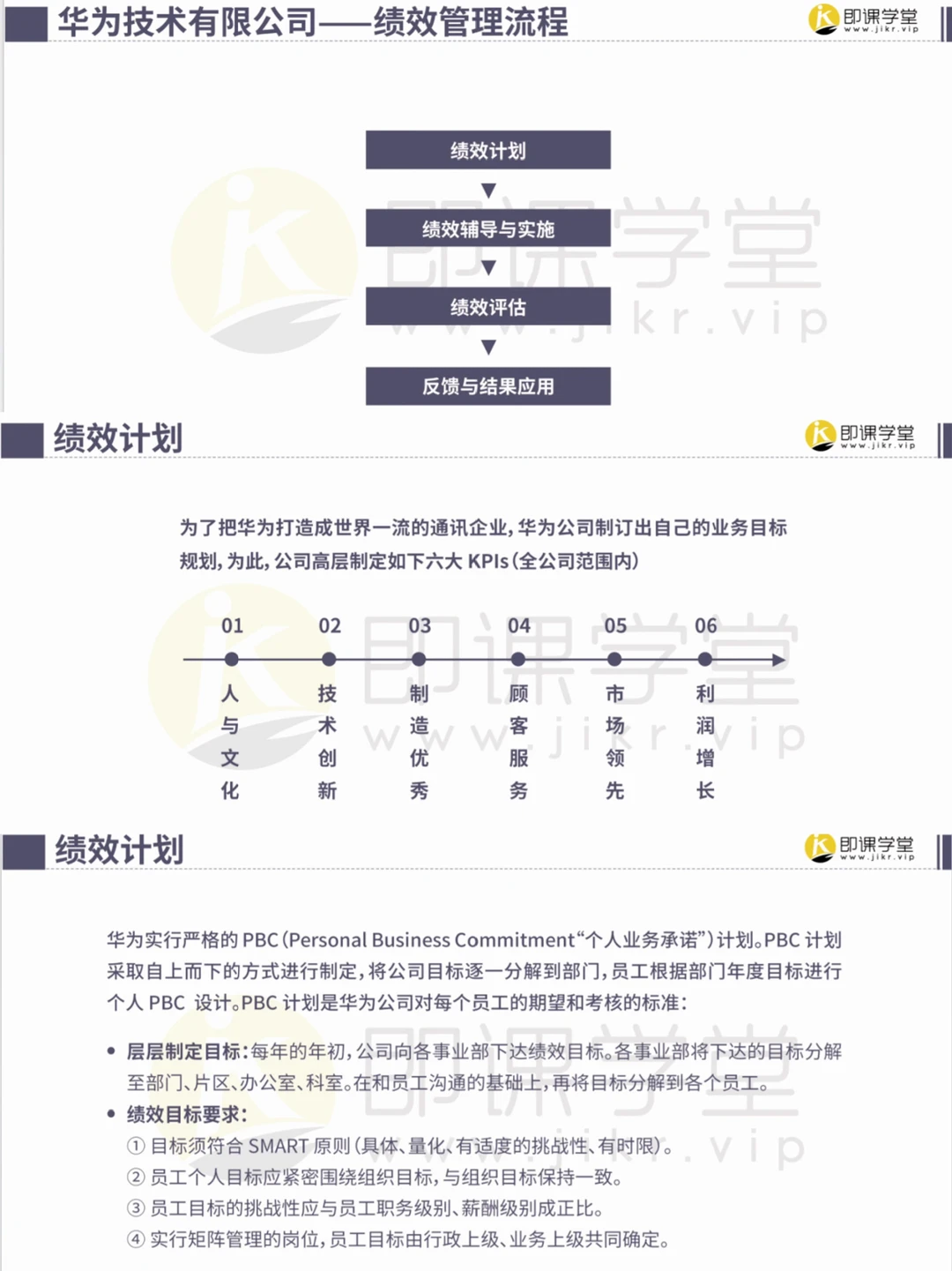 华为公司绩效管理，真的很牛！