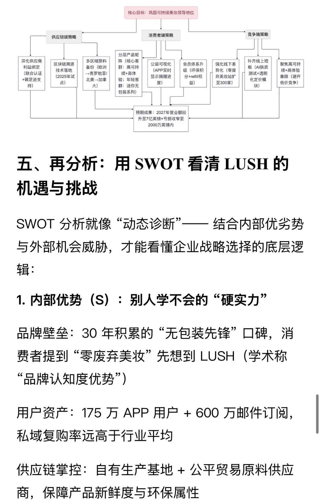接上集｜英国本土美妆品牌LUSH商业战略拆解