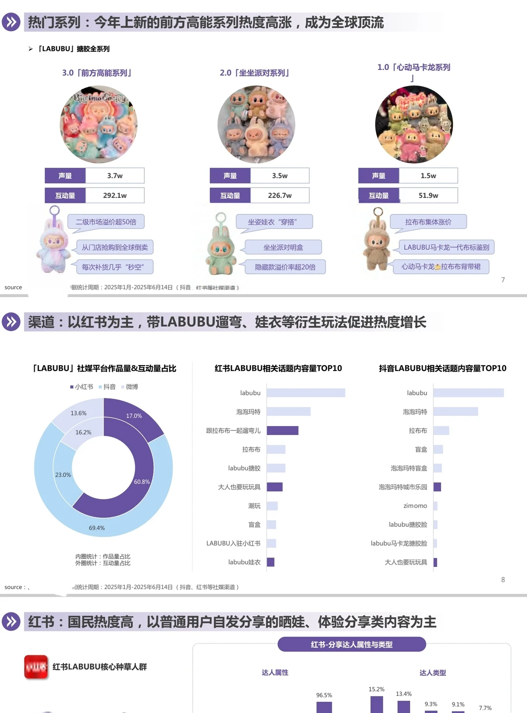?2025年LABUBU现象洞察报告