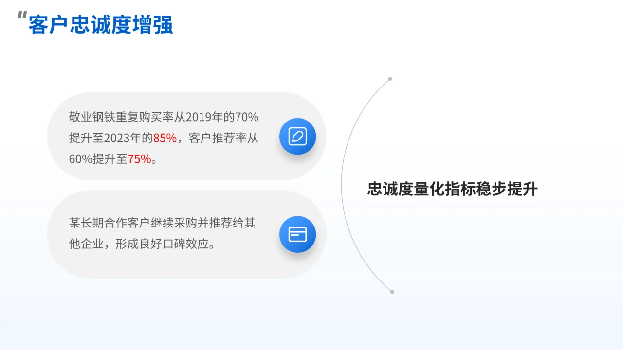 Kimi PPT——敬业钢铁本地市场市场成功经验