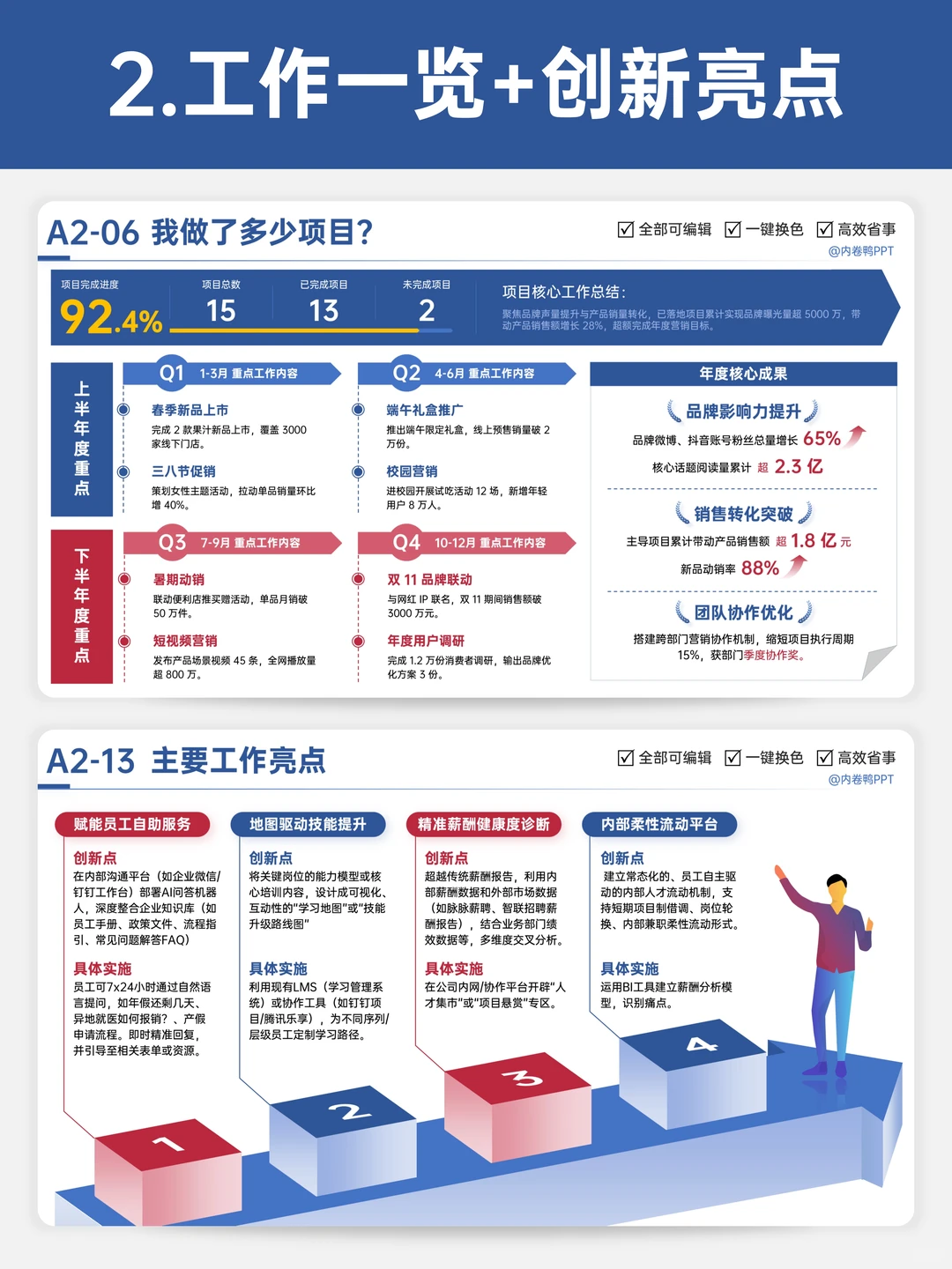 拿下年终述职，这5页纸包管用✅