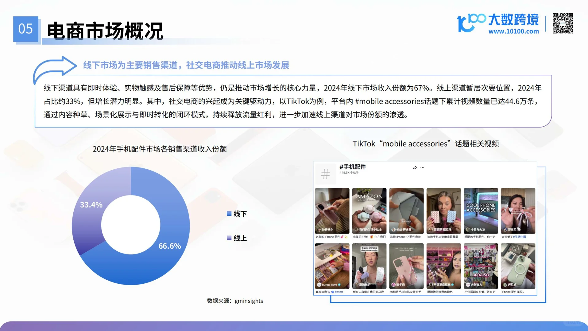 手机配件产品出海研究报告