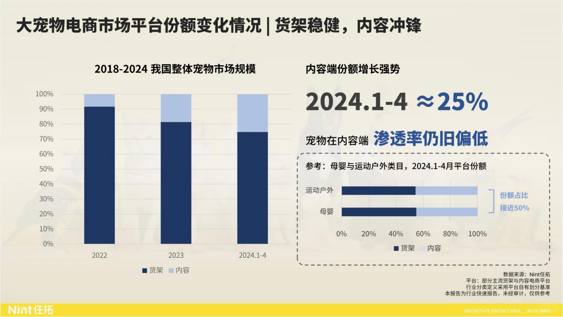 行业报告|520亿市场规模,宠物市场增长惊人
