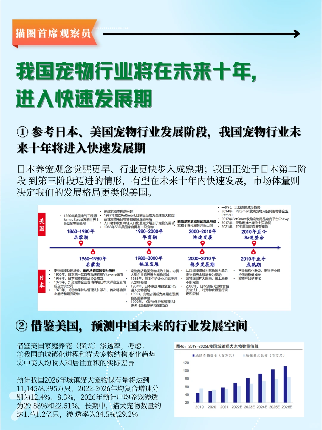 宠物行业2023最新研究报告