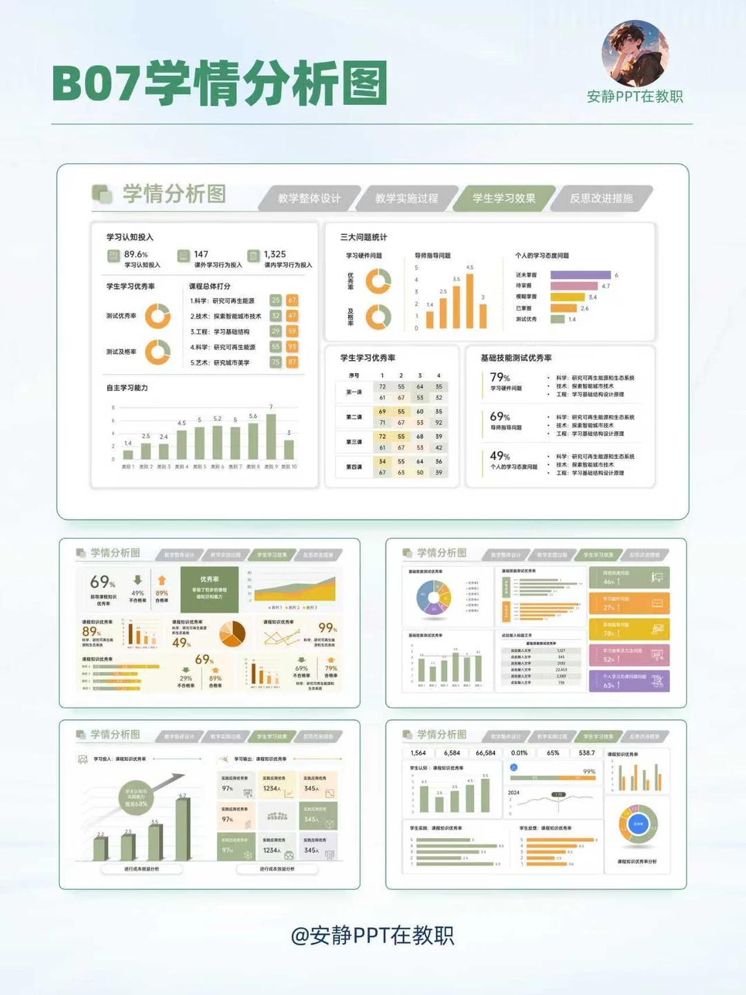 教学实施报告PPT的学情分析天花板