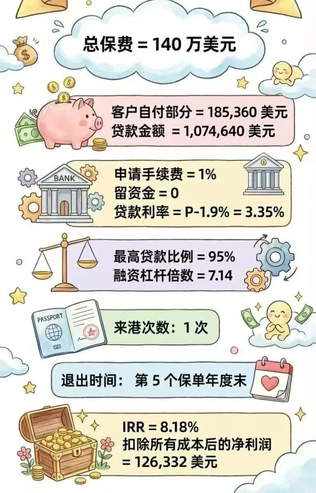 香港金融市场的