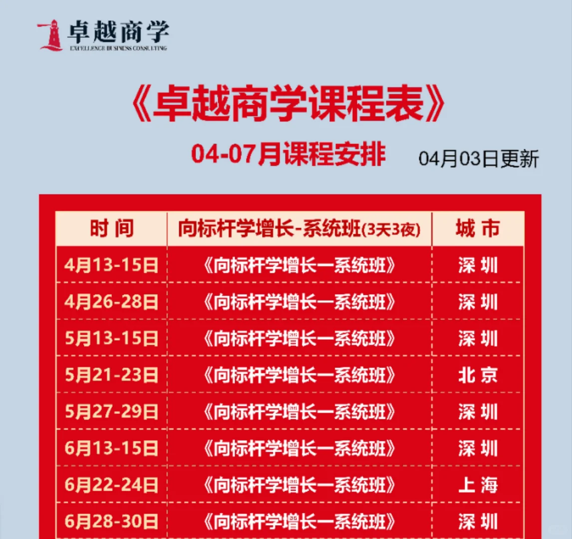 向标杆学增长，华为系统班学习进行中. ..