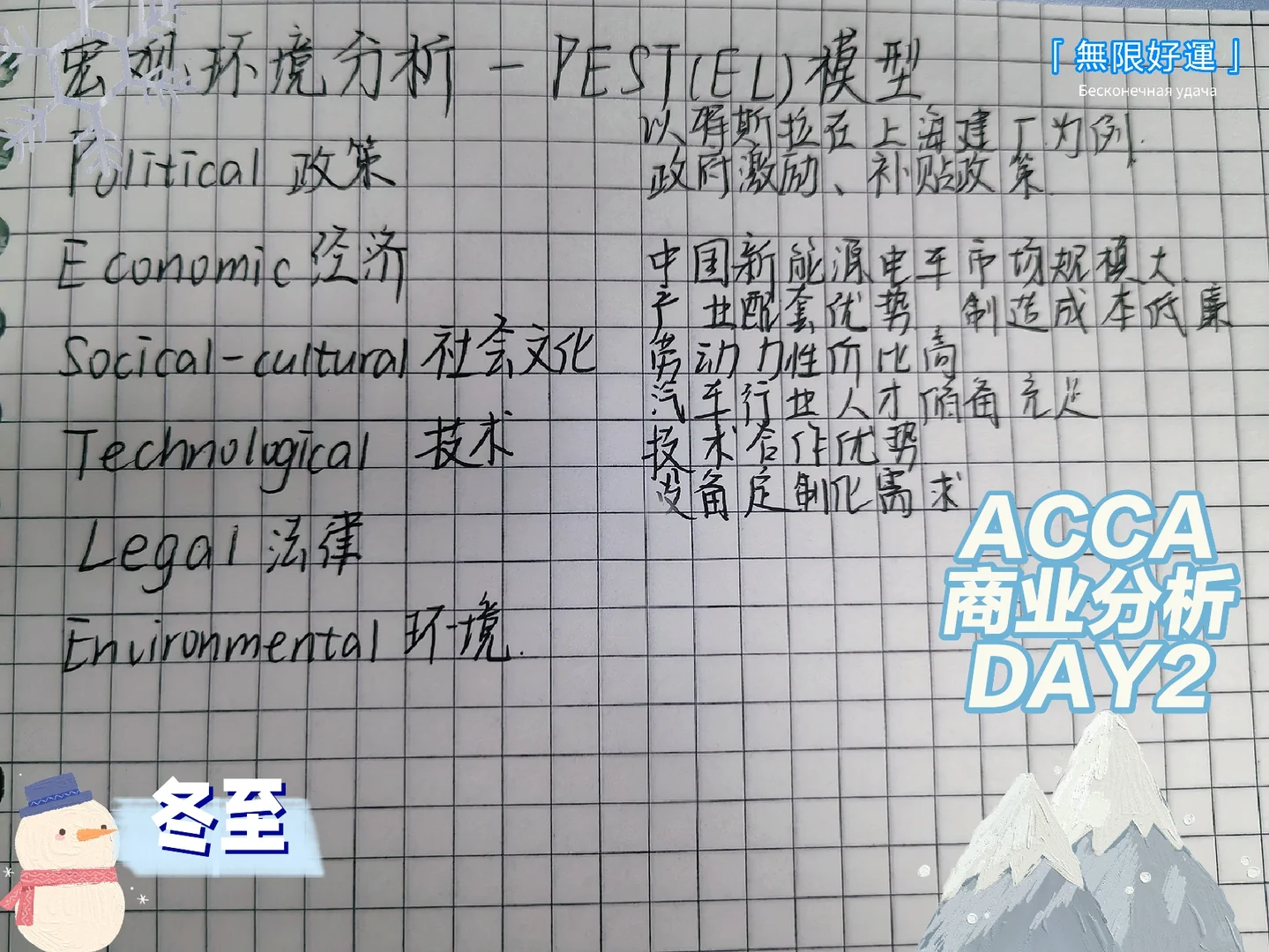 OMG,宏观环境分析也太好写了!
