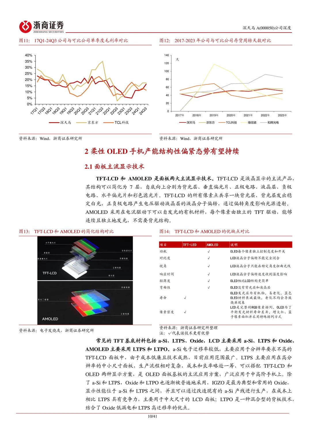 深天马A公司研究报告-迈向修复上行