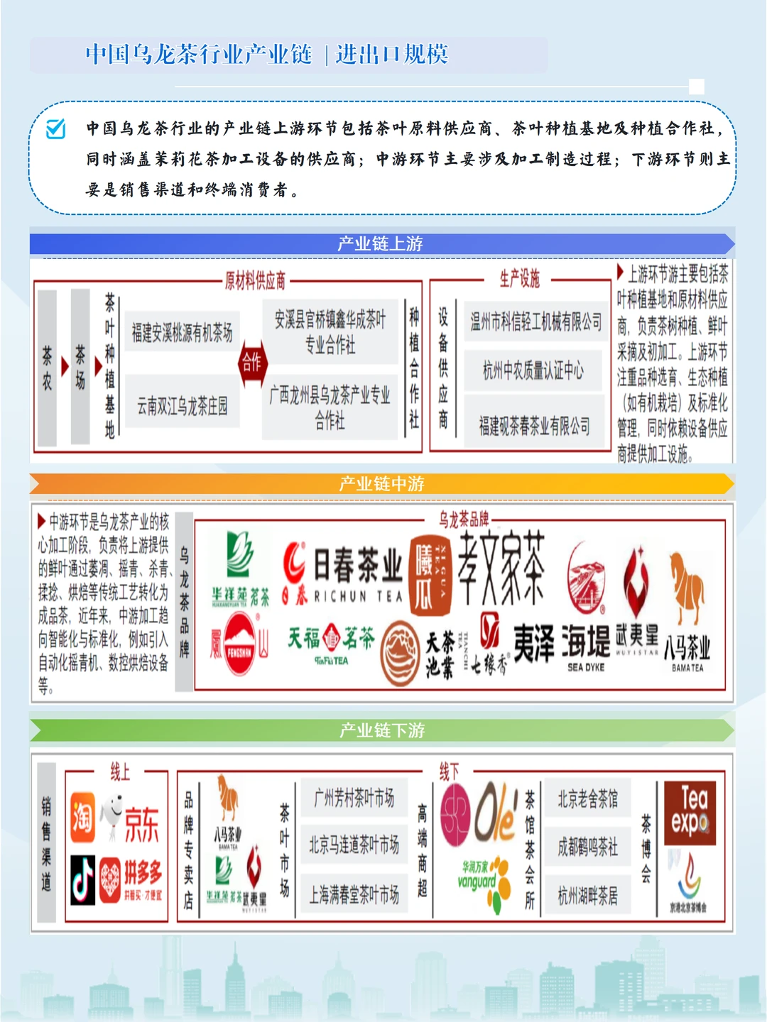 国潮+消费升级,乌龙茶产业链开启新征程